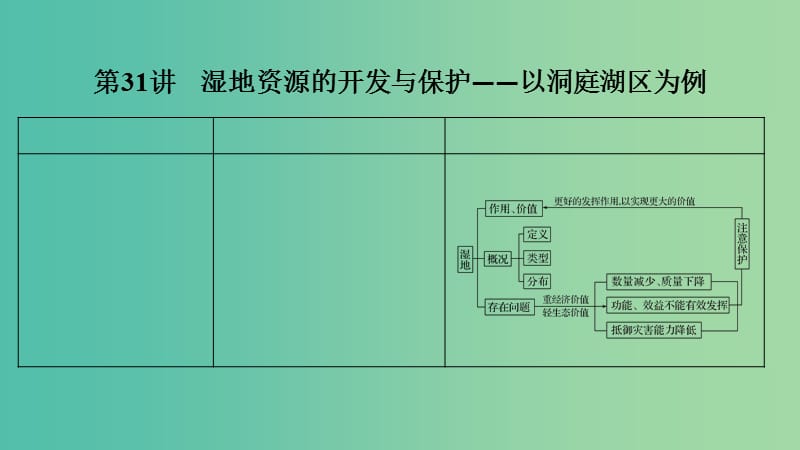 2019版高考地理大一轮复习 第十单元 区域可持续发展 第31讲 湿地资源的开发与保护——以洞庭湖区为例课件 湘教版.ppt_第1页