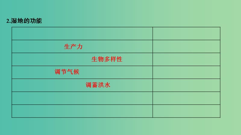 2019版高考地理大一轮复习 第十单元 区域可持续发展 第31讲 湿地资源的开发与保护——以洞庭湖区为例课件 湘教版.ppt_第3页