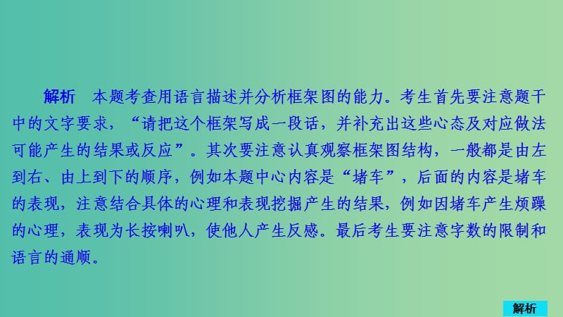 2020年高考语文一轮复习 第三编 语言文字应用 专题五 微案 特色透练17 图文转换课件.ppt_第3页