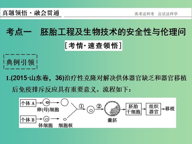 高考生物二轮复习 第七单元 专题二 胚胎工程、生物技术的安全性和伦理问题、生态工程课件.ppt_第3页