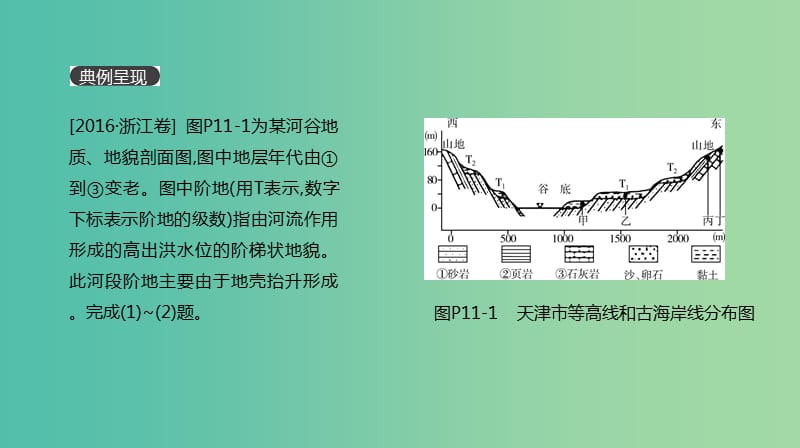 2019年高考地理一轮复习 典图判读11 地质剖面图的判读课件 新人教版.ppt_第2页