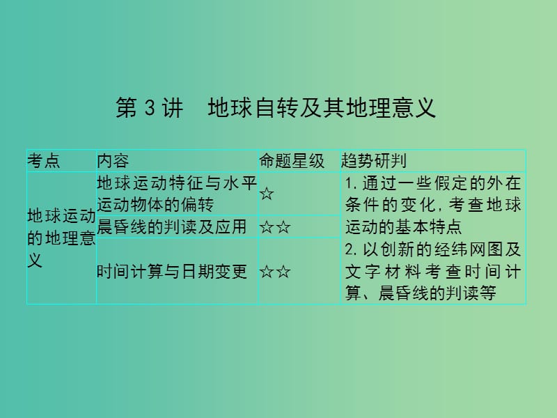 2019届高考地理一轮总复习 第一单元 行星地球 第3讲 地球自转及其地理意义课件 中图版.ppt_第1页