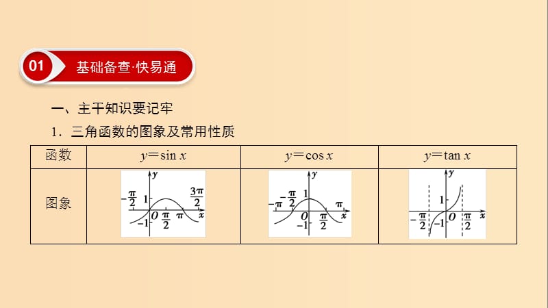 2019版高考数学二轮复习 第1篇 专题2 三角函数、解三角形 第1讲 小题考法——三角函数的图象与性质课件.ppt_第3页