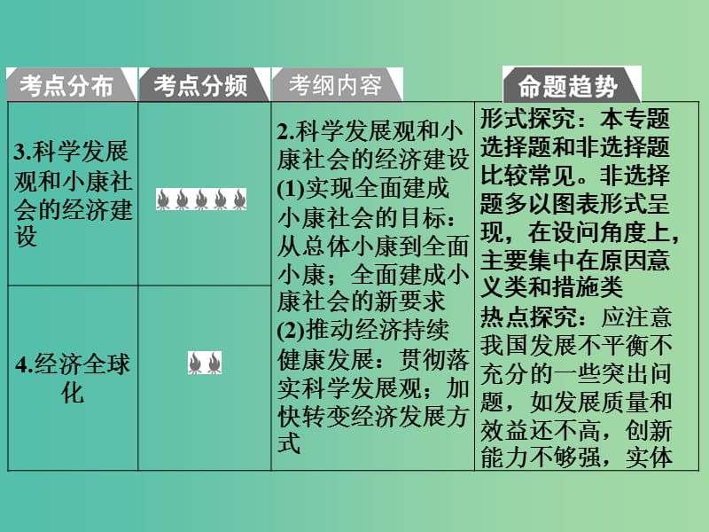 2019版高考政治一轮复习（A版）第1部分 经济生活 专题四 发展社会主义市场经济 考点17 市场经济基本原理课件 新人教版.ppt_第3页