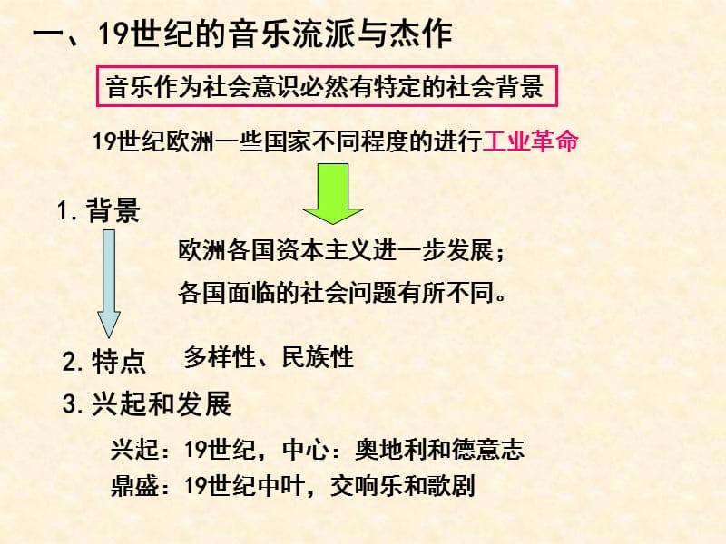 《音乐与影视技术》PPT课件.ppt_第2页