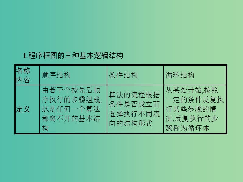 2019年高考数学总复习 1.3 程序框图课件 理.ppt_第2页