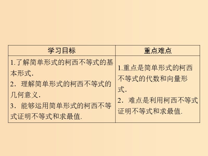 2018年高中数学第二章几个重要的不等式2.1.1简单形式的柯西不等式课件北师大版选修.ppt_第2页