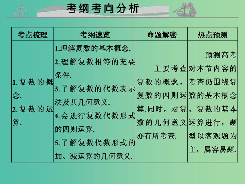 高考数学复习 第五章 第三节 数系的扩充与复数的引入课件 理.ppt_第2页