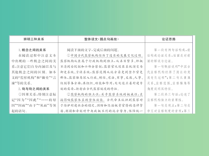 2019年高考语文高分技巧二轮复习 专题一 抢分点二 论证分析题——理清论证思路辨明论证手法课件.ppt_第3页