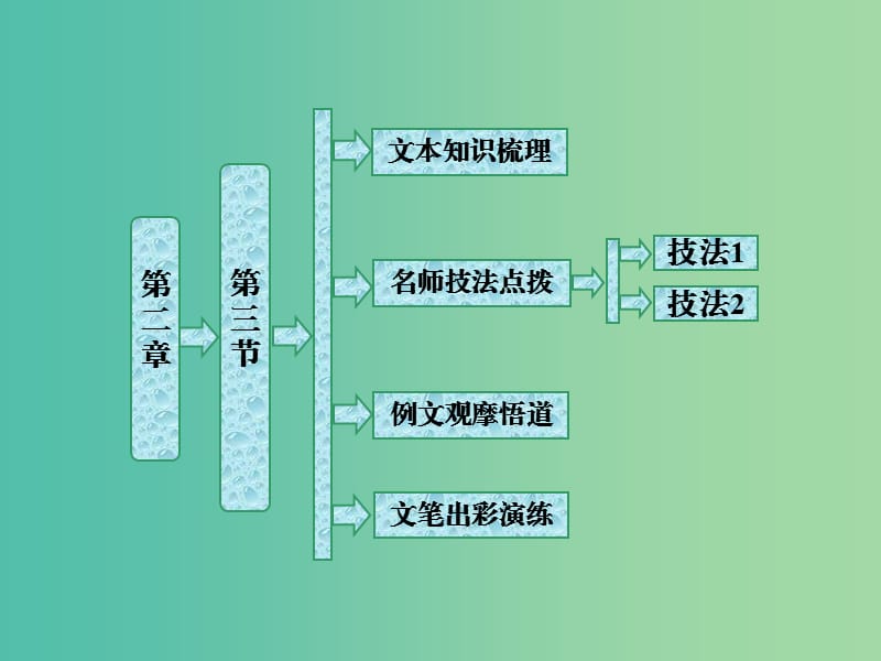 2019版高中语文 第二章 第三节 材料的压缩与扩展课件 新人教版选修《文章写作与修改》.ppt_第1页