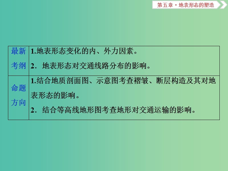 新课标2019版高考地理一轮复习第5章地表形态的塑造第13讲山地的形成课件新人教版.ppt_第2页