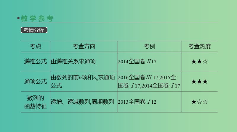 高考数学一轮复习第5单元数列第28讲数列的概念与简单表示法课件理.ppt_第3页