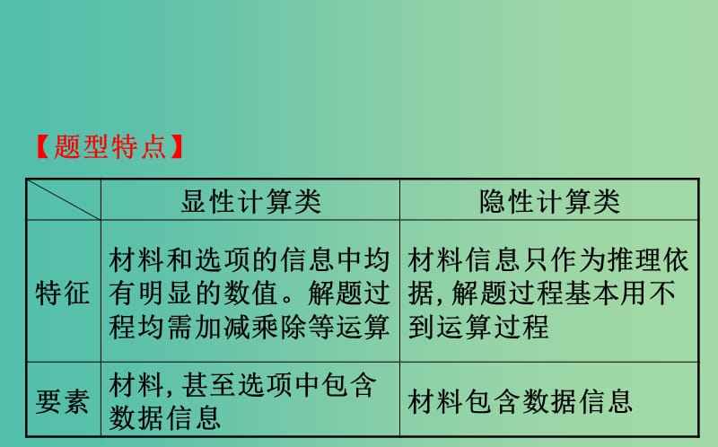 2019届高三政治二轮复习 第一篇 专题攻关 热考题型专攻练之选择题型练 题型一 计算类选择题课件.ppt_第2页