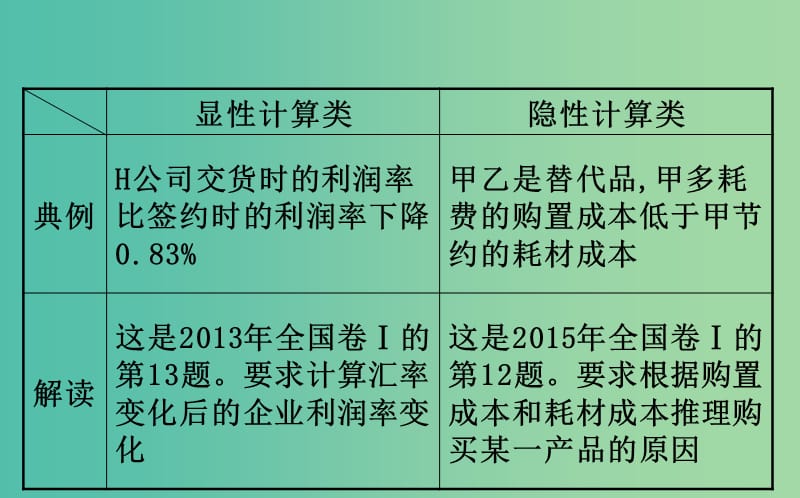 2019届高三政治二轮复习 第一篇 专题攻关 热考题型专攻练之选择题型练 题型一 计算类选择题课件.ppt_第3页