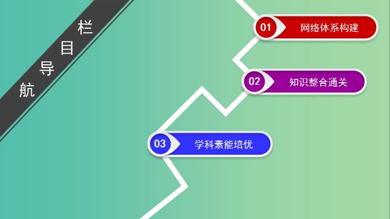 2020年高考历史总复习 第十三单元 西方人文精神的起源、发展单元高效整合课件 新人教版.ppt_第2页