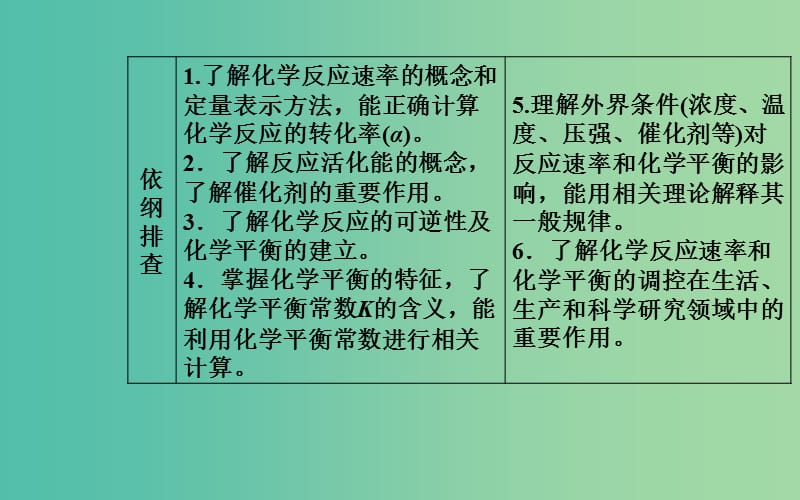 2019届高考化学二轮复习 专题八 化学反应速率和化学平衡 考点一 化学反应速率及其影响因素课件.ppt_第2页