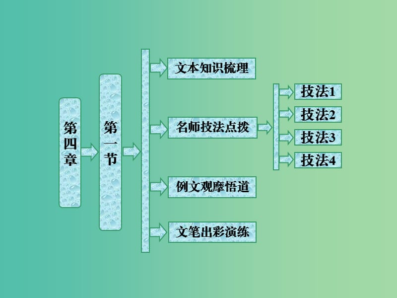 2019版高中语文第四章第一节整体的调整课件新人教版选修文章写作与修改.ppt_第1页