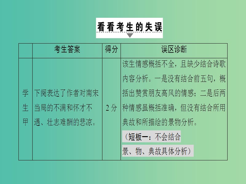 高考语文二轮复习与策略高考第3大题古诗词鉴赏考点2评价思想情感课件.ppt_第3页