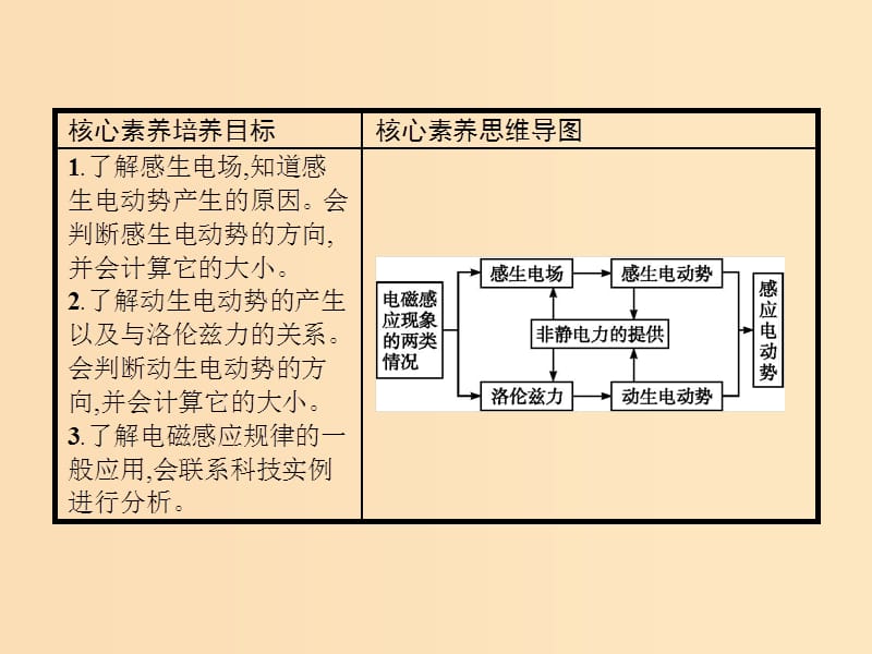 2019-2020学年高中物理 第四章 电磁感应 5 电磁感应现象的两类情况课件 新人教版选修3-2.ppt_第2页