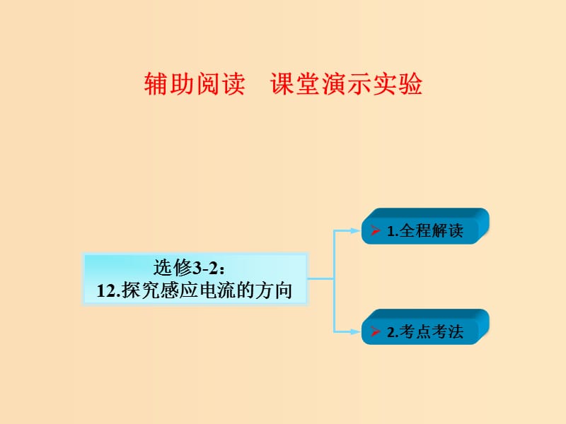 2018年高考物理一輪總復習 實驗專題 實驗十二 探究感應電流的方向課件 魯科版選修3-2.ppt_第1頁