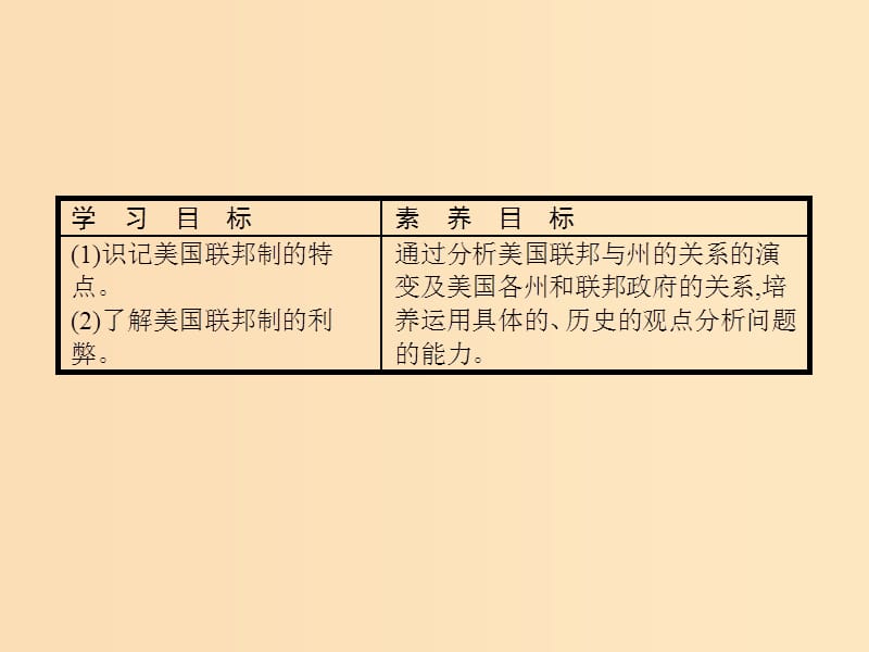 2019-2020学年高中政治 专题3 联邦制、两党制、三权分立以美国为例 1 美国的联邦制课件 新人教版选修3.ppt_第2页