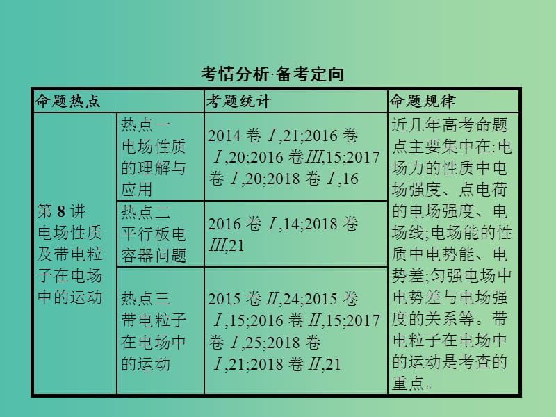 2019高考物理大二轮复习 专题三 电场和磁场 8 电场性质及带电粒子在电场中的运动课件.ppt_第2页