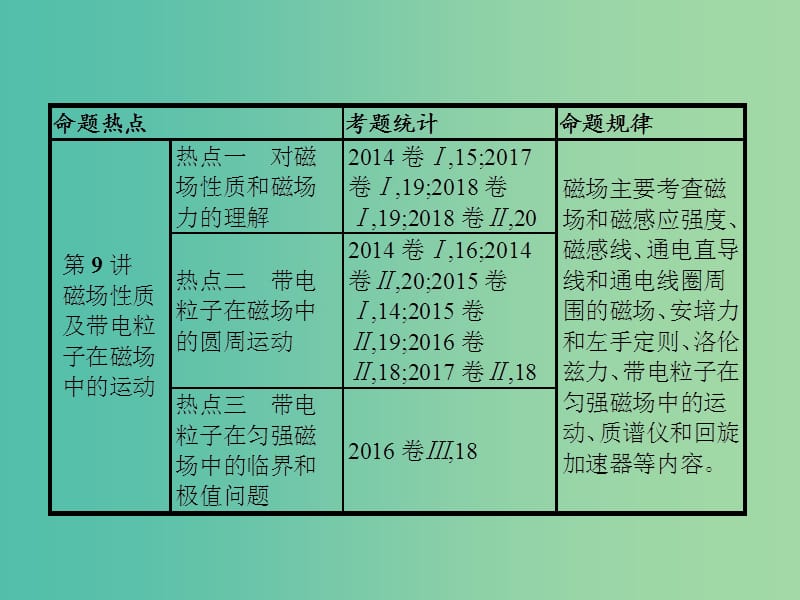 2019高考物理大二轮复习 专题三 电场和磁场 8 电场性质及带电粒子在电场中的运动课件.ppt_第3页