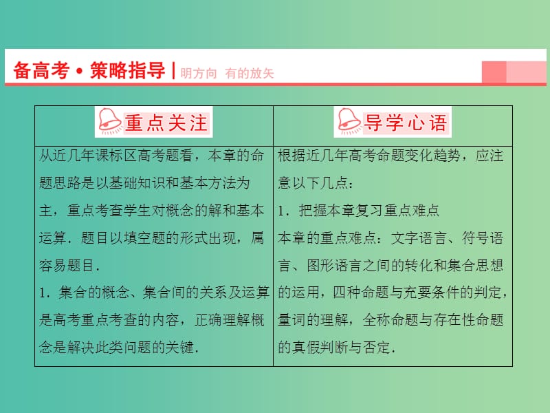 高考数学一轮复习 第1章 第1节 集合的基本概念与运算课件 理 苏教版.ppt_第3页