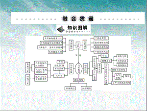 《隨堂優(yōu)化訓(xùn)練》2012年高中地理第一章融會(huì)貫通課件新人教版必修.ppt