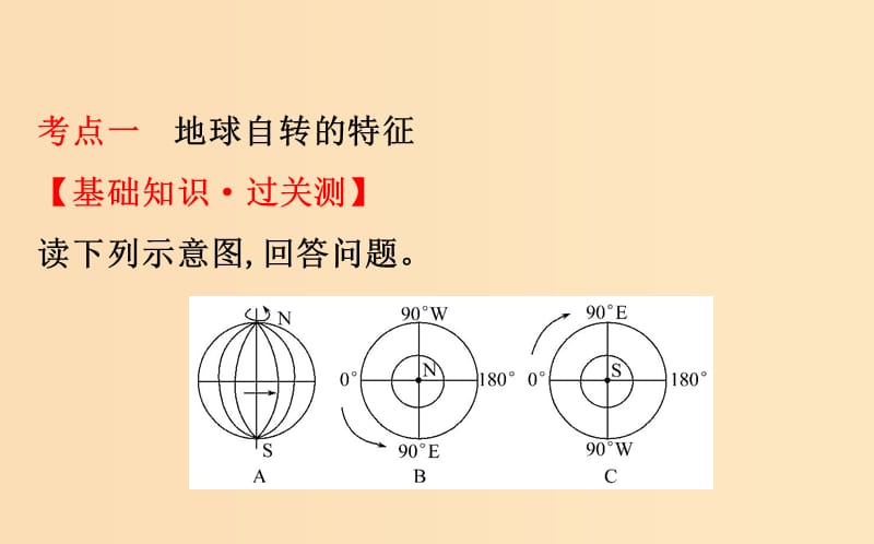 2019版高考地理一轮复习 第一章 行星地球 1.3 地球自转及其地理意义课件.ppt_第3页