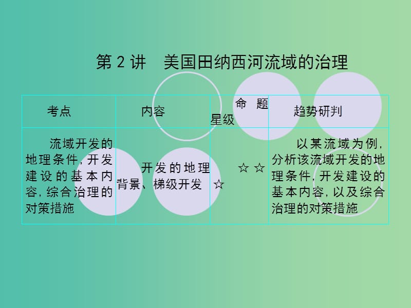 2019届高考地理一轮总复习 第十二单元 区域可持续发展 第2讲 美国田纳西河的治理课件 中图版.ppt_第1页