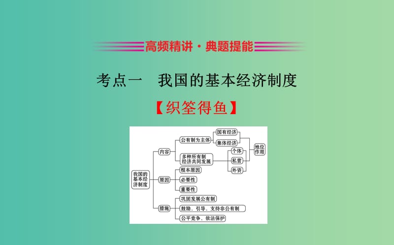 2019届高三政治二轮复习 第一篇 专题攻关 专题三 中国特色社会主义经济制度与经济体制课件.ppt_第3页