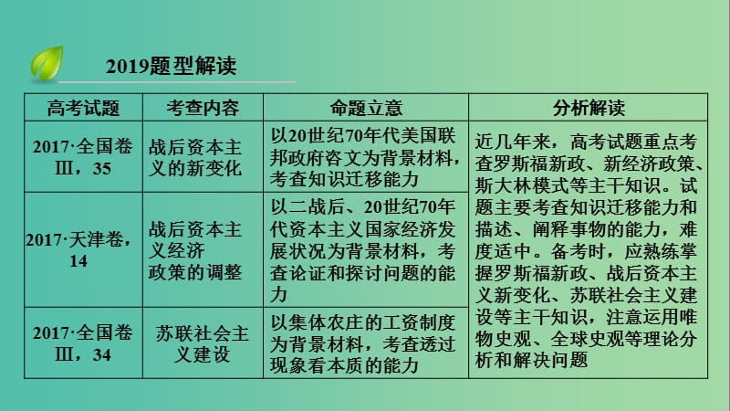 全国通用版2019版高考历史大一轮复习第十单元世界各国经济体制的创新与调整高考必考题突破讲座10世界经济发展模式的探索课件.ppt_第3页