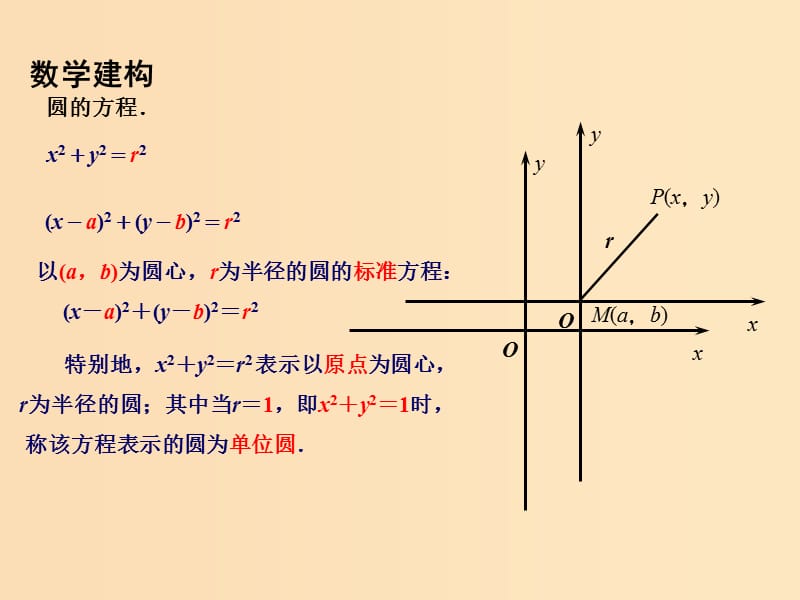 2018年高中数学 第2章 平面解析几何初步 2.2.1 圆的方程课件11 苏教版必修2.ppt_第3页