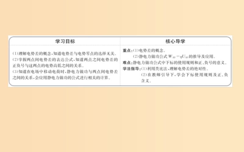 2018-2019学年高中物理 第一章 静电场 1.5 电势差课件 新人教版选修3-1.ppt_第2页