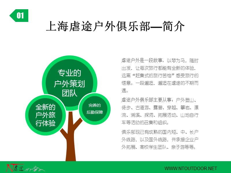 上海虐途户外俱乐部.ppt_第3页