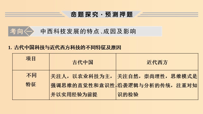 2019版高考历史二轮复习 第三部分 热点串讲篇 第5讲 科技创新与社会进步课件.ppt_第3页