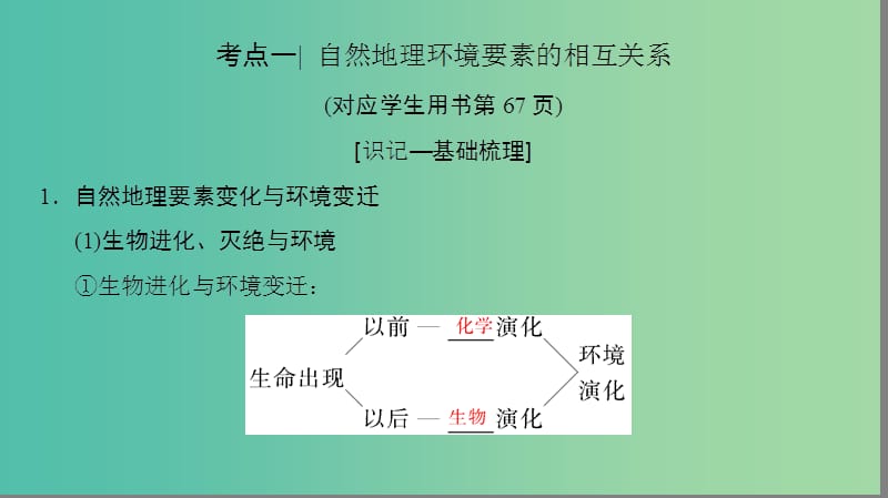 2019高考地理一轮复习 第十一讲 自然地理要素变化与环境变迁 自然地理环境的整体性课件.ppt_第3页