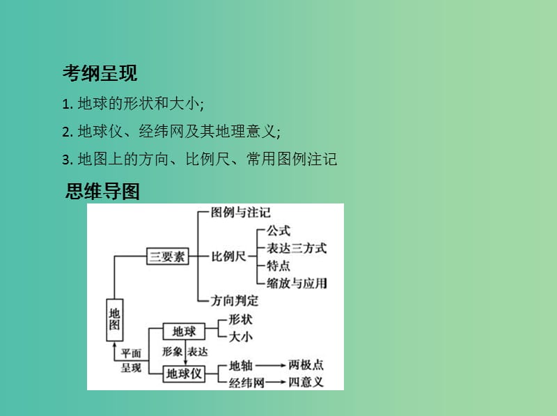 山西专用2019版高考地理总复习第一单元地球和地图第一讲地球仪与地图课件.ppt_第2页