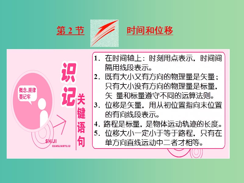 山东省专用2018-2019学年高中物理第一章运动的描述第2节时间和位移课件新人教版必修1 .ppt_第1页