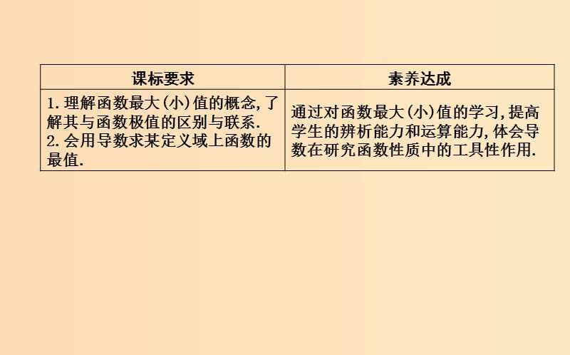 2018-2019学年高中数学 第三章 导数及其应用 3.3 导数在研究函数中的应用 3.3.3 函数的最大（小）值与导数课件 新人教A版选修1 -1.ppt_第2页