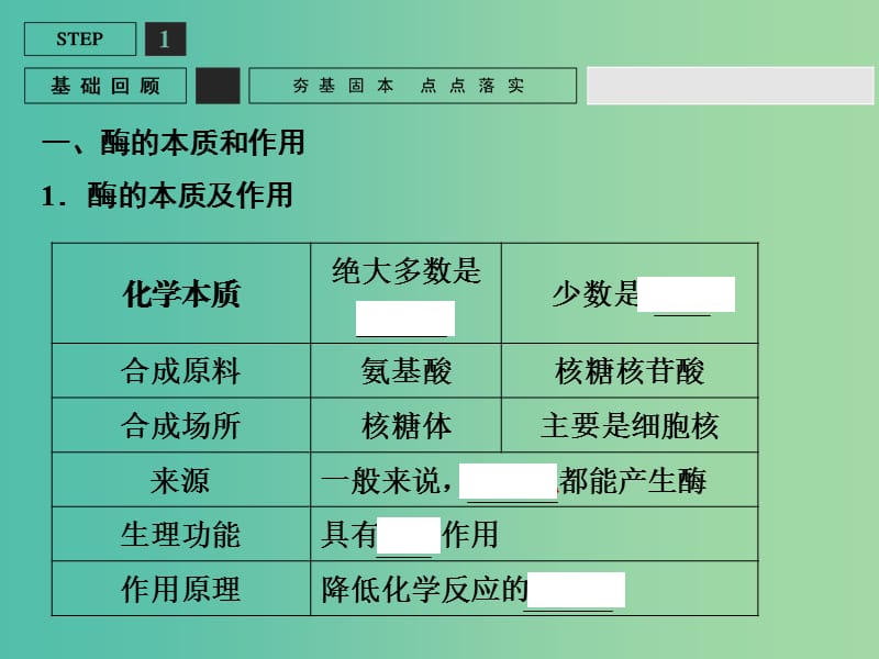 高考生物一轮复习 第3单元 基础课时案8 酶的本质及特性课件 新人教版必修1.ppt_第3页