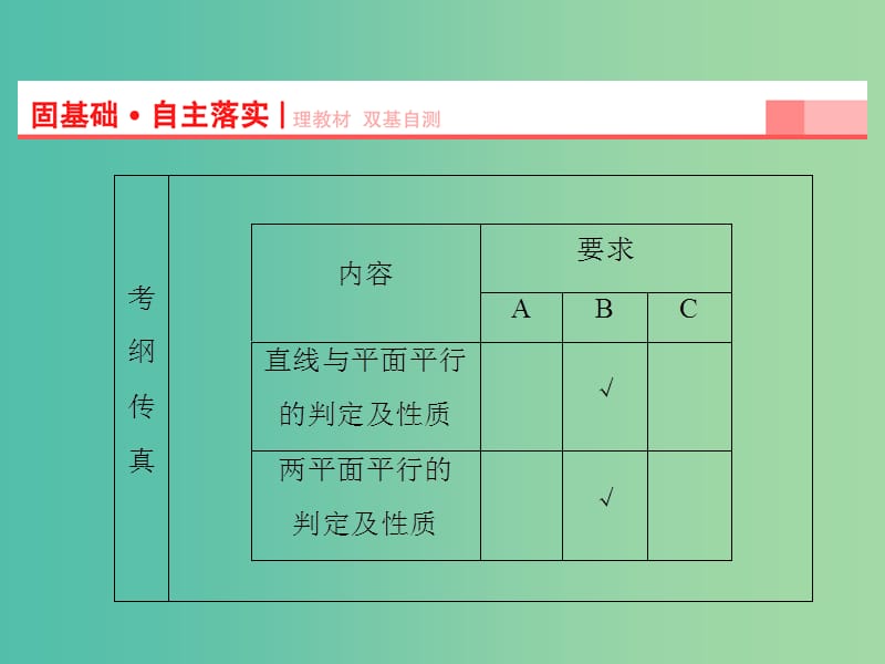 高考数学一轮复习 第7章 第3节 直线、平面平行的判定及其性质课件 理 苏教版.ppt_第2页