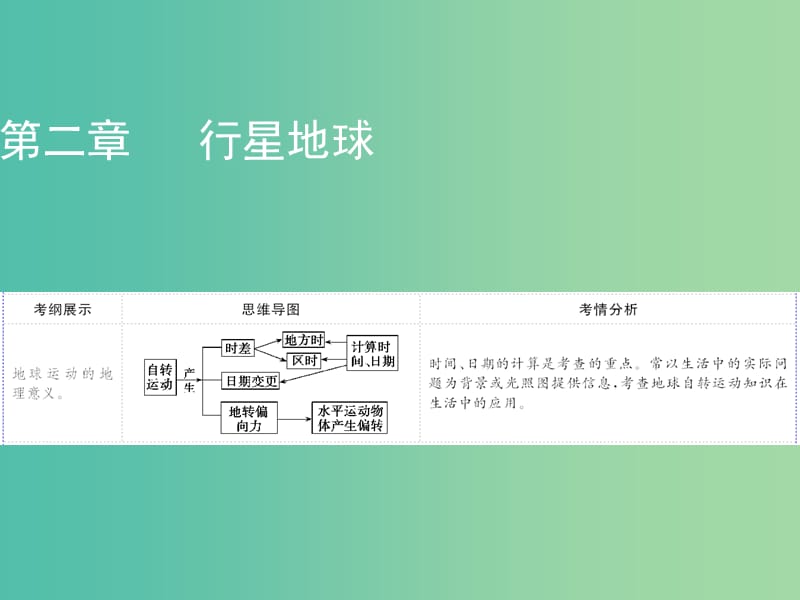 2019年高考地理一轮复习 第二章 行星地球 第3讲 地球的自转及其地理意义（二）——产生时差、水平运动物体的偏转课件 新人教版.ppt_第1页