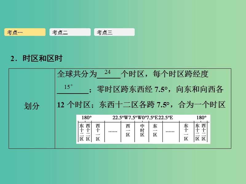 2019年高考地理一轮复习 第二章 行星地球 第3讲 地球的自转及其地理意义（二）——产生时差、水平运动物体的偏转课件 新人教版.ppt_第3页