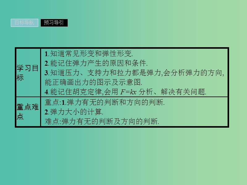 2019高中物理 第三章 研究物体间的相互作用 3.1 探究形变与弹力的关系课件 粤教版必修1.ppt_第2页