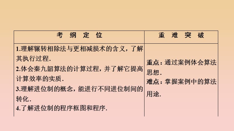 2017-2018学年高中数学 第一章 算法初步 1.3 算法案例课件 新人教A版必修3.ppt_第2页