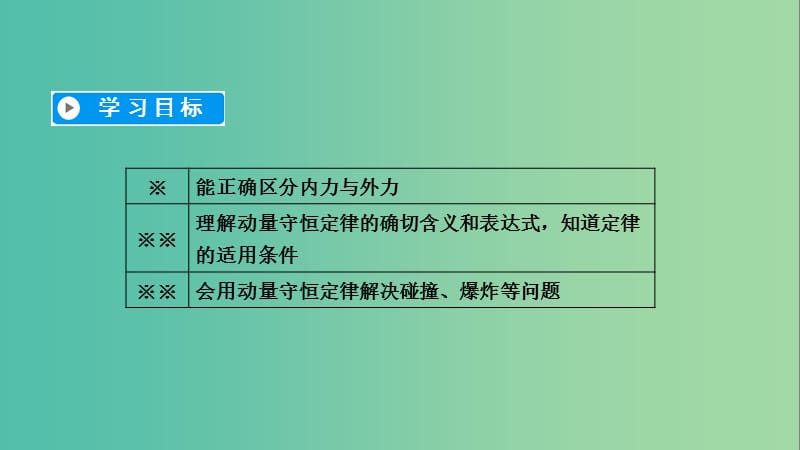 全国通用版2018-2019高中物理第十六章动量守恒定律第3节动量守恒定律课件新人教版选修3 .ppt_第3页