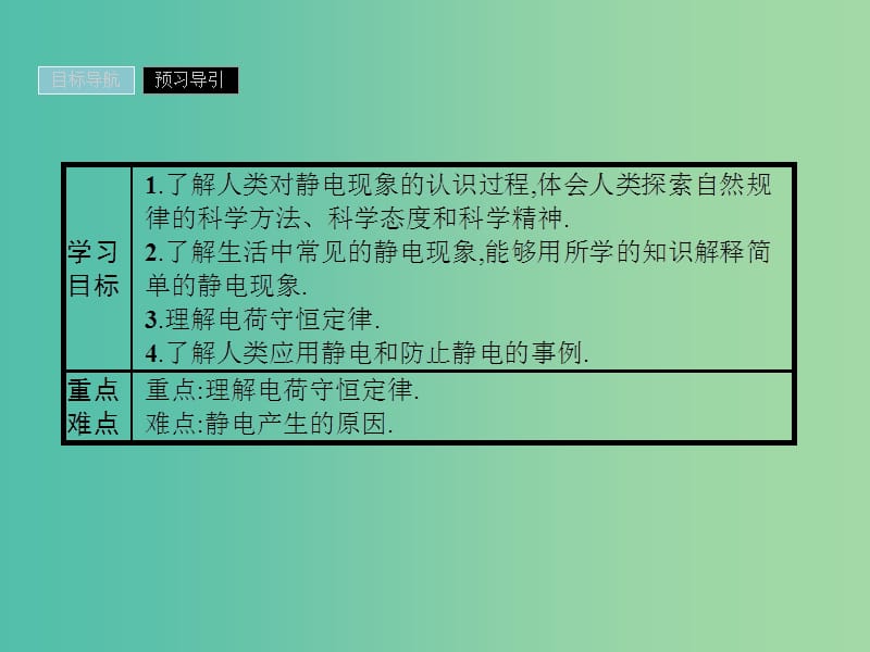 2019高中物理 第一章 电与磁 1.1 有趣的静电现象课件 粤教版选修1 -1.ppt_第2页