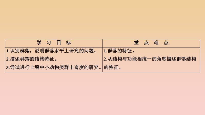 2017-2018学年高中生物 第四章 种群和群落 第3节 群落的结构课件 新人教版必修3.ppt_第2页